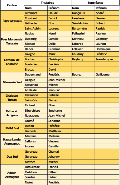 liste MSA.jpg
